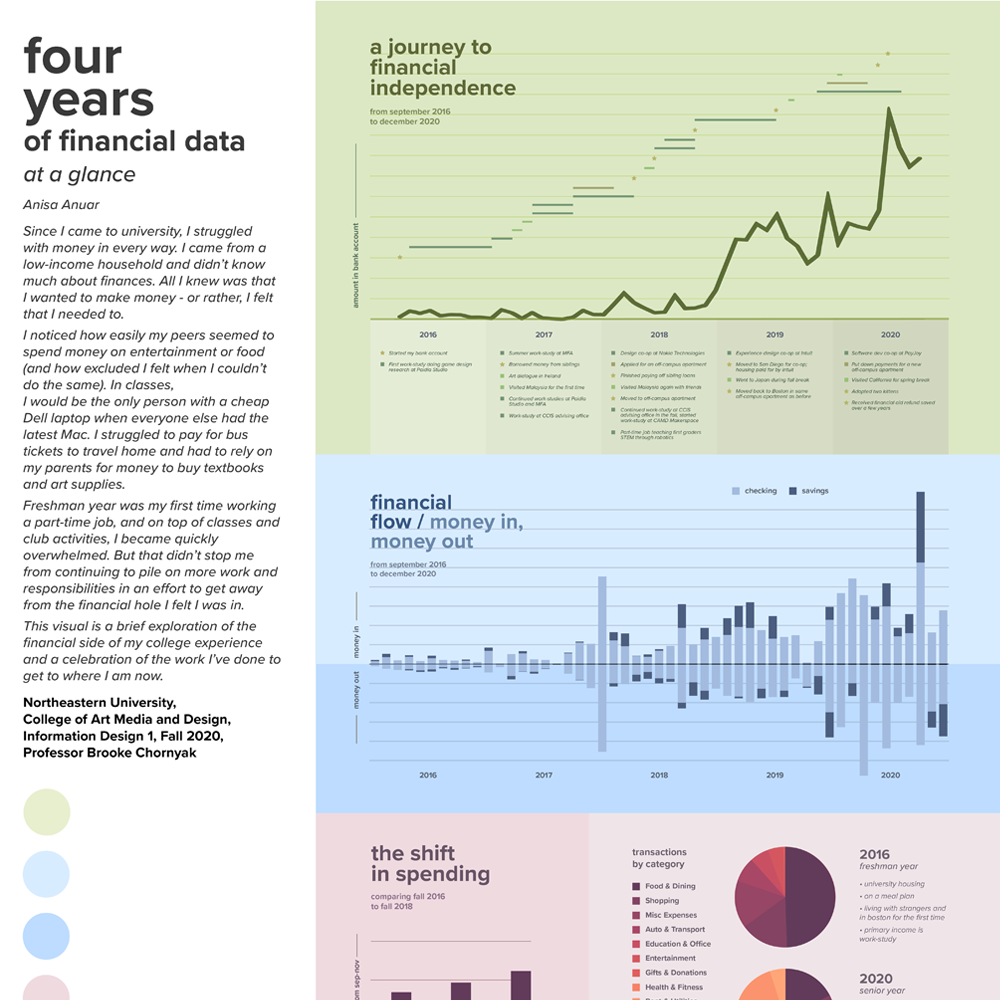 Four Years of Financial Data