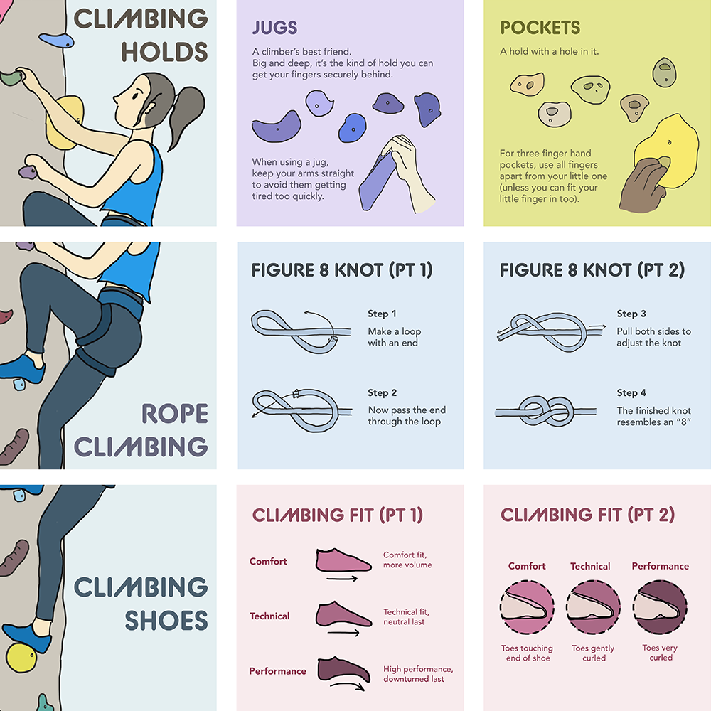 Rock Climbing Infographic Posts